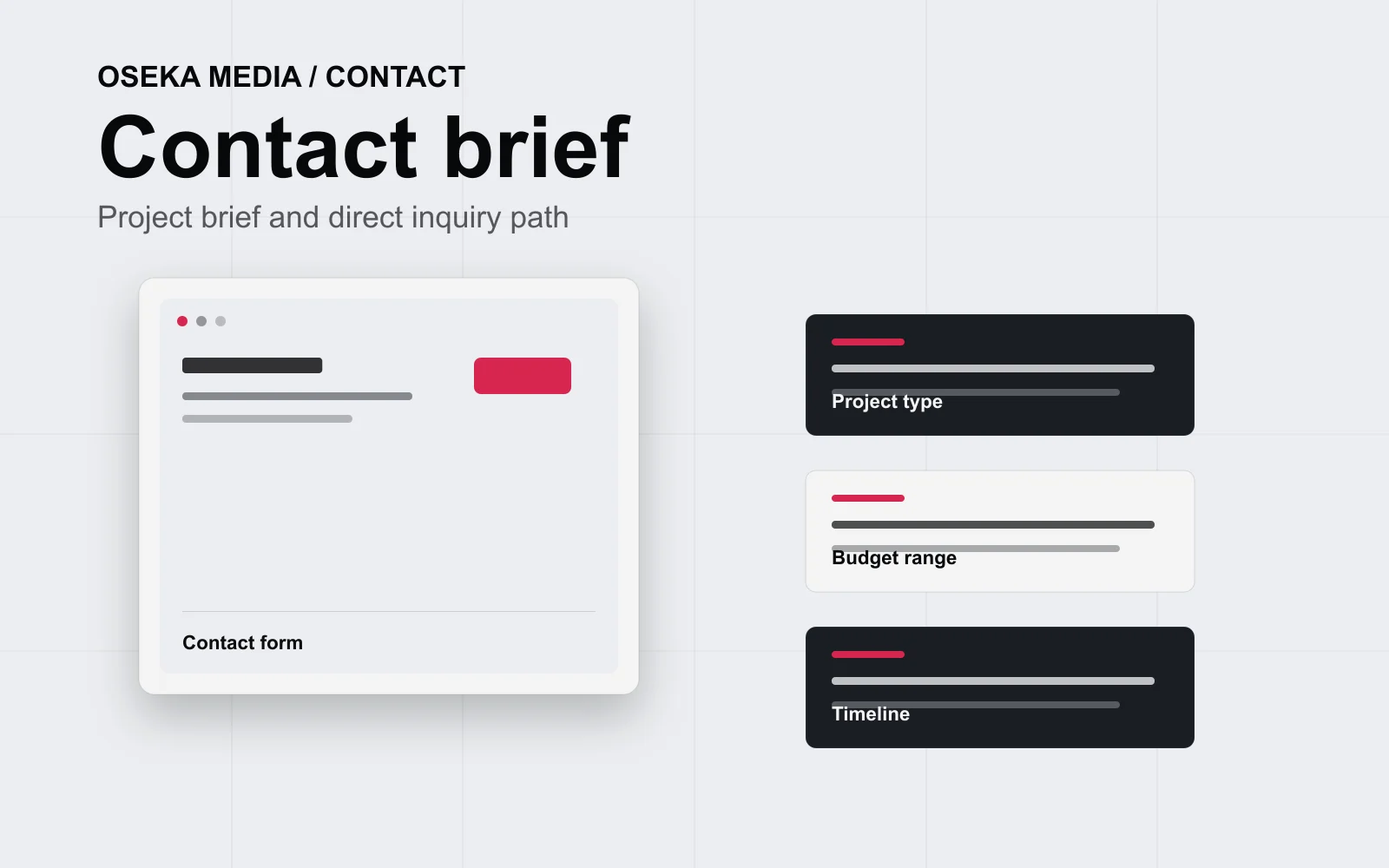 Kontakt brief za Oseka Media projekt web stranice, SEO-a ili web shopa