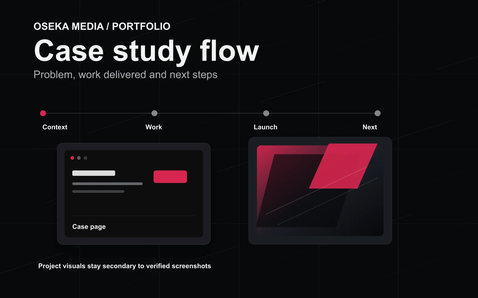 Oseka Media prikaz toka portfolio case study projekta